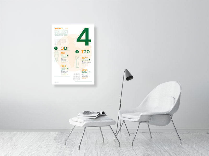 Poster detailing India Men's Cricket World Cup wins in green and orange on a white background. A Dot Ball Cricket data art print and infographic.