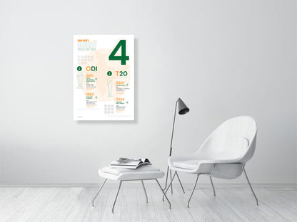 Poster detailing India Men's Cricket World Cup wins in green and orange on a white background. A Dot Ball Cricket data art print and infographic.