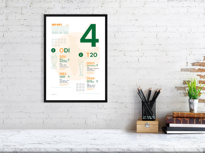 Poster detailing India Men's Cricket World Cup wins in green and orange on a white background. A Dot Ball Cricket data art print and infographic.