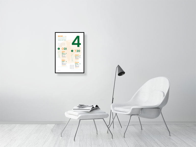 Poster detailing India Men's Cricket World Cup wins in green and orange on a white background. A Dot Ball Cricket data art print and infographic.