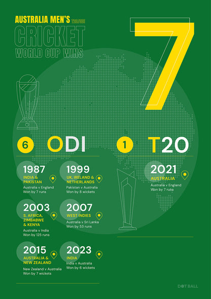 A poster of Australia Men's Cricket World Cup wins with a green background and yellow text. A Dot Ball Cricket data art print and infographic.