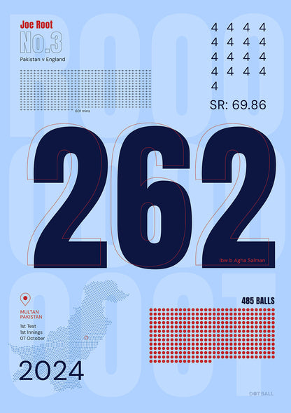 A cricket statistics poster detailing Joe Roots 262 innings text on a blue background
