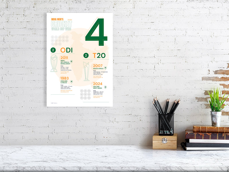 Poster detailing India Men's Cricket World Cup wins in green and orange on a white background. A Dot Ball Cricket data art print and infographic.
