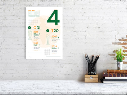 Poster detailing India Men's Cricket World Cup wins in green and orange on a white background. A Dot Ball Cricket data art print and infographic.
