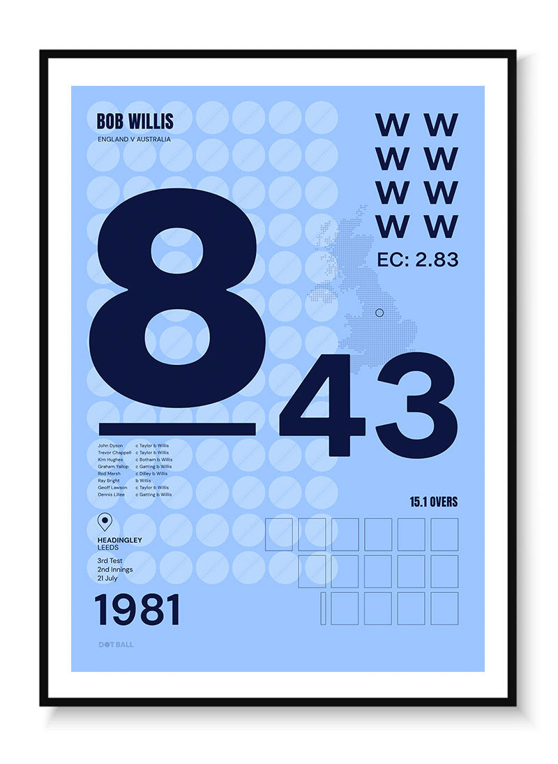Bob Willis 8-43