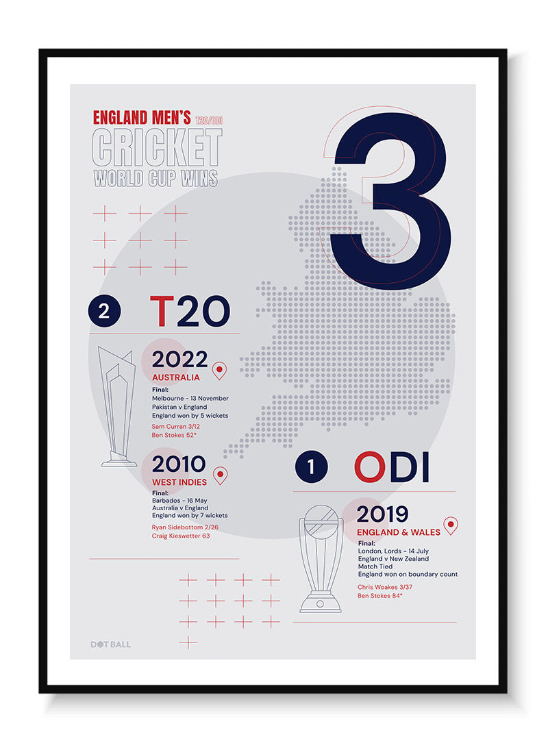 Country World Cups - England