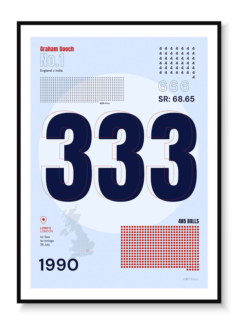 Graham Gooch 333 - Dot Ball Prints