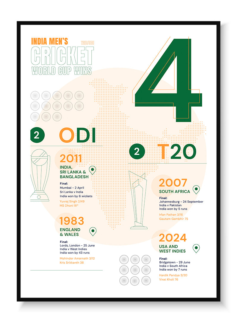 Poster detailing India Men's Cricket World Cup wins in green and orange on a white background. A Dot Ball Cricket data art print and infographic.