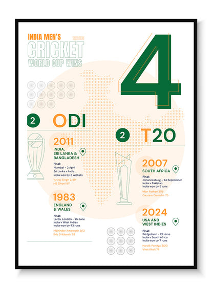 Poster detailing India Men's Cricket World Cup wins in green and orange on a white background. A Dot Ball Cricket data art print and infographic.